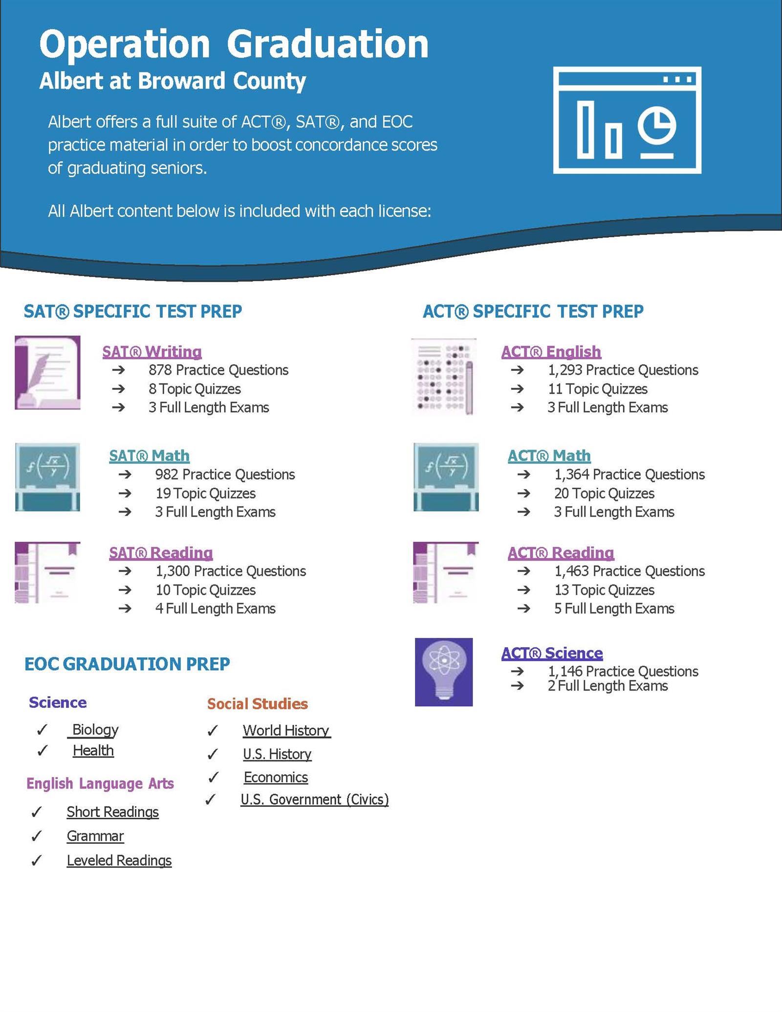  Albert Tutoring Resources for ACT/SAT/EOC